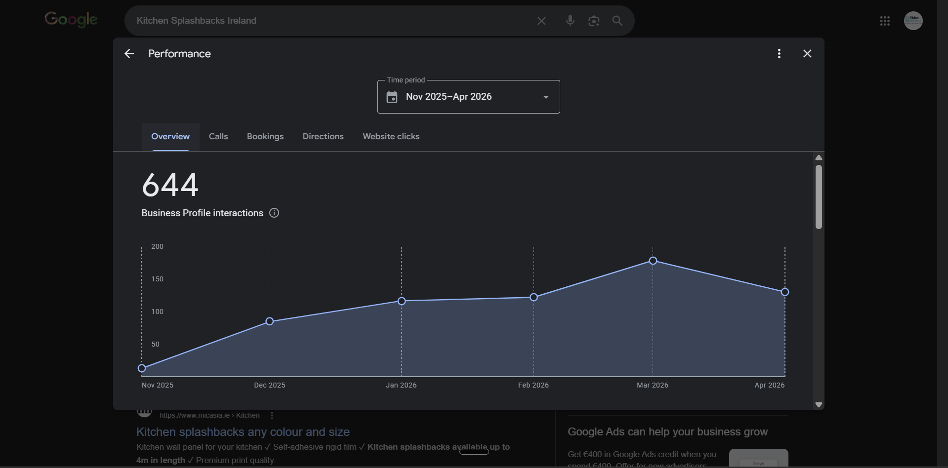 Google Business Profile performance for Kitchen Splashbacks Ireland — 644 interactions over 6 months