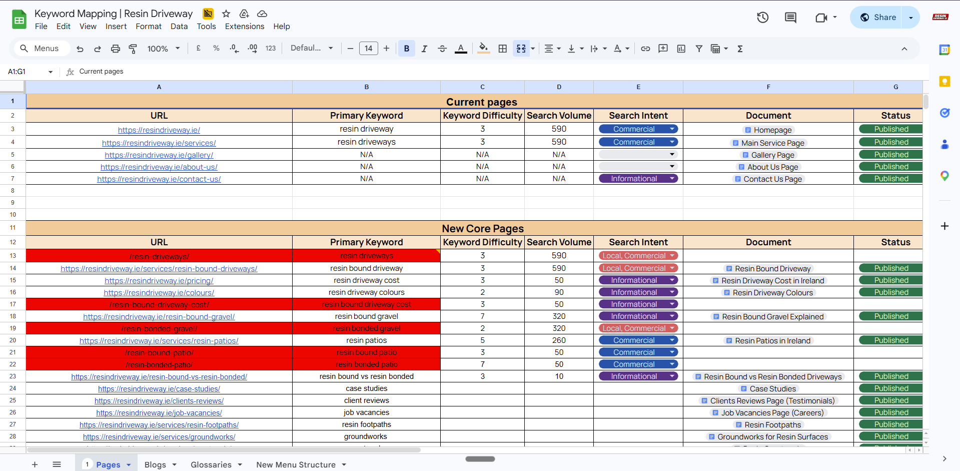Resin Driveway keyword map — pages and content pipeline with KD, search volume, intent classification